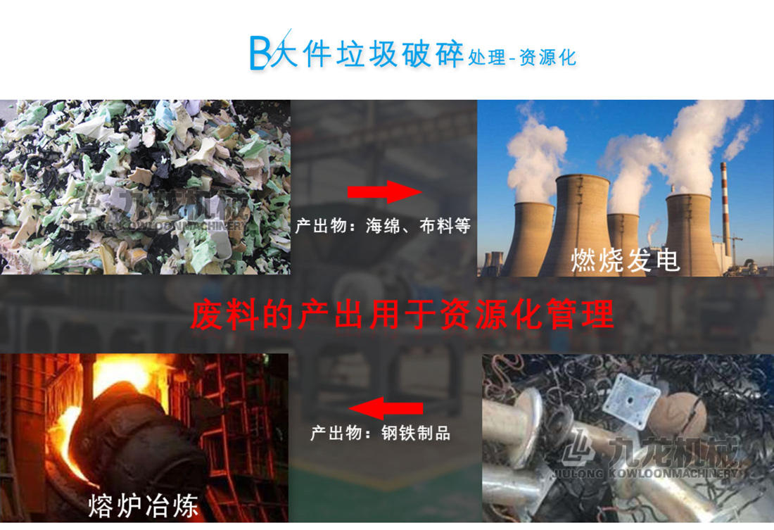 生活垃圾（jī）處理設備