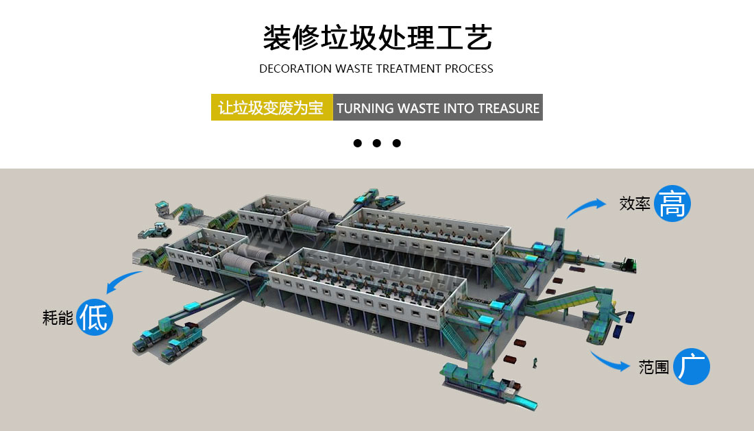 裝修垃圾（jī）分揀處理設備