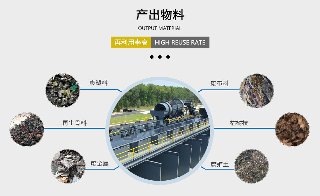 陳腐垃圾分揀處（chù）理設備