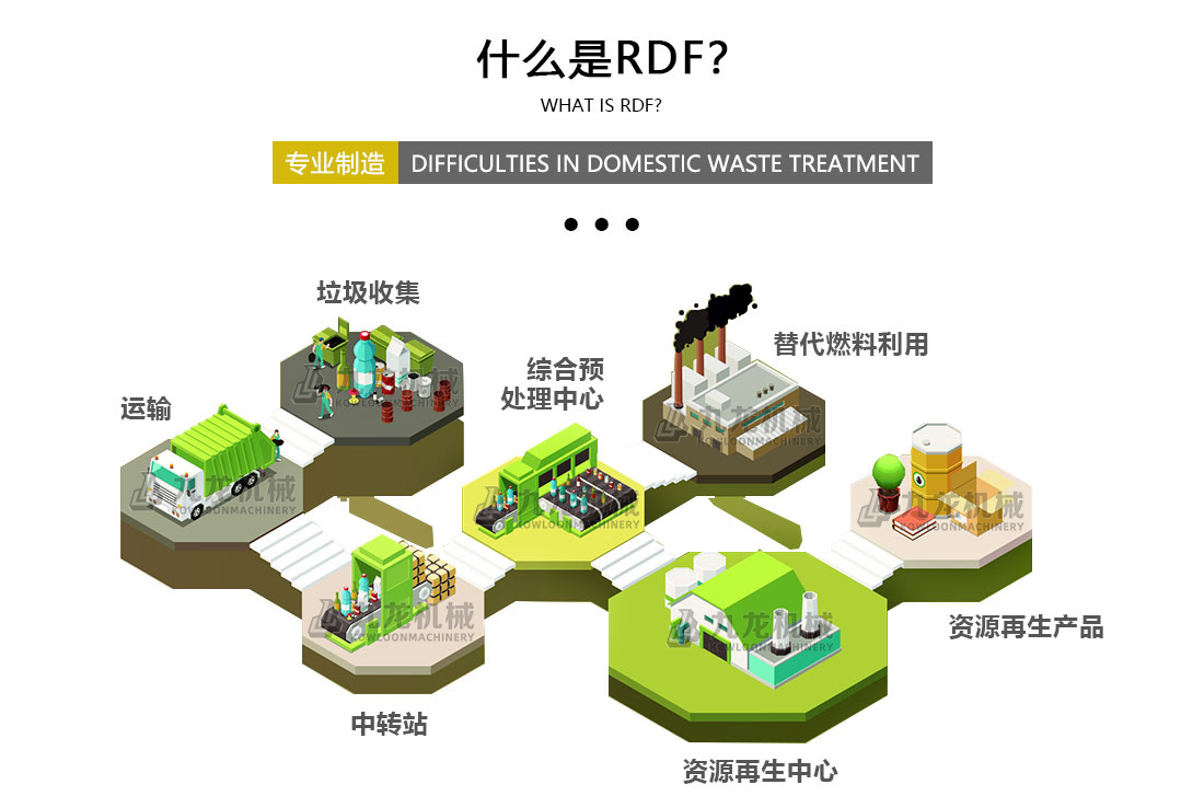 RDF燃（rán）料處理生產（chǎn）設（shè）備
