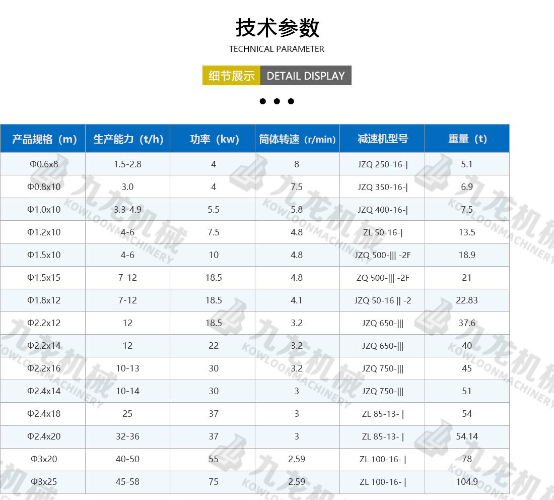 烘幹機技術參數