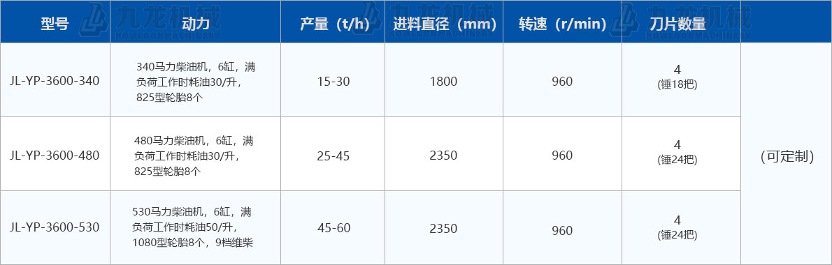 圓盤（pán）破碎機技術參數