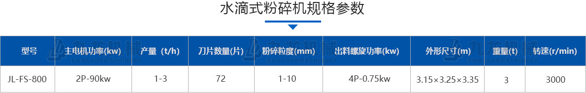 水滴式粉碎機技術參（cān）數