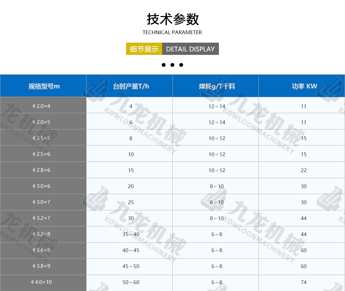 砂石烘幹機（jī）技術（shù）參（cān）數