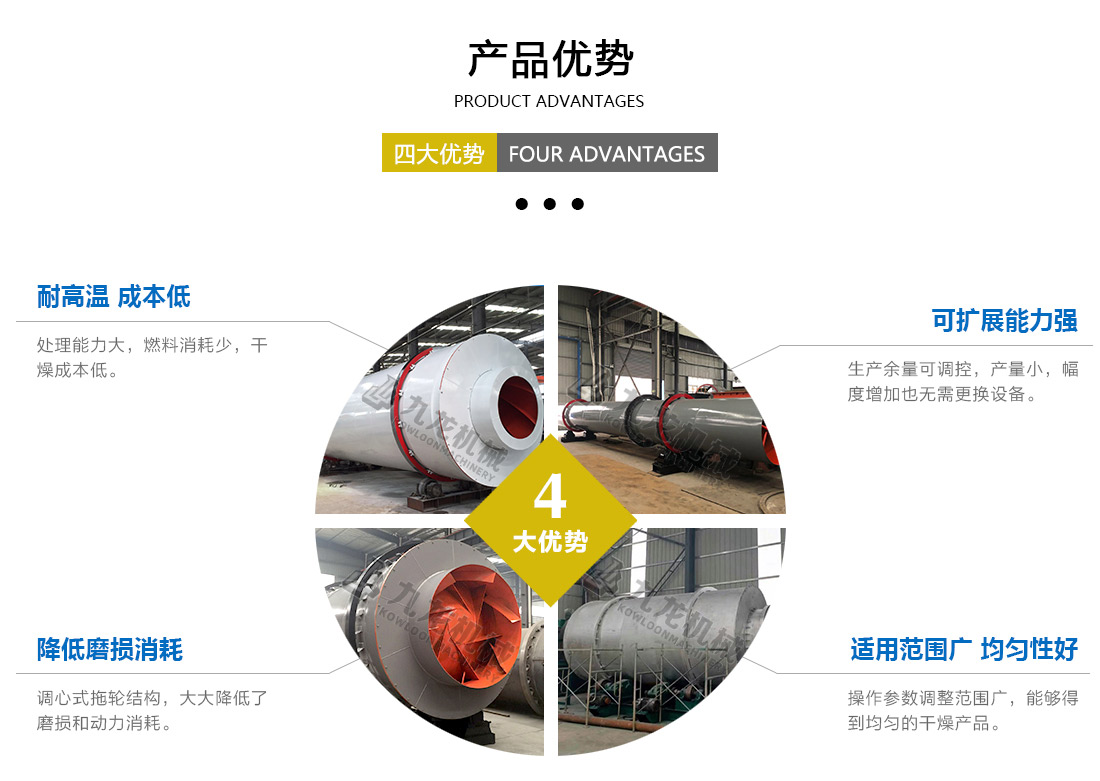 生物質烘幹（gàn）機產品優勢