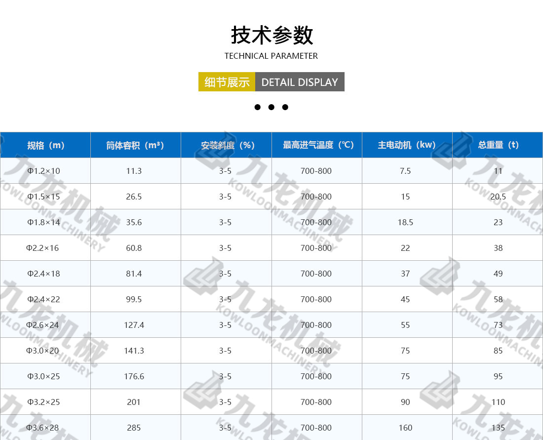 工業烘幹機技術參數