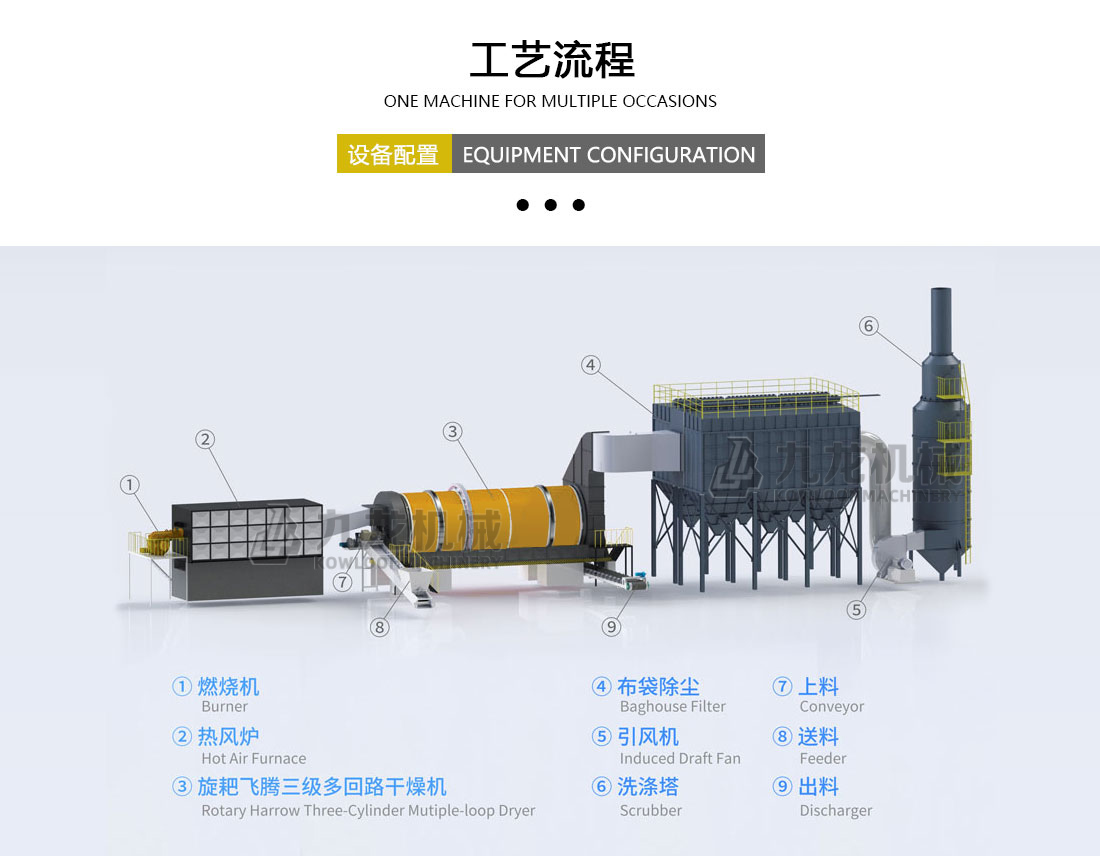 工（gōng）業烘幹機工藝流程