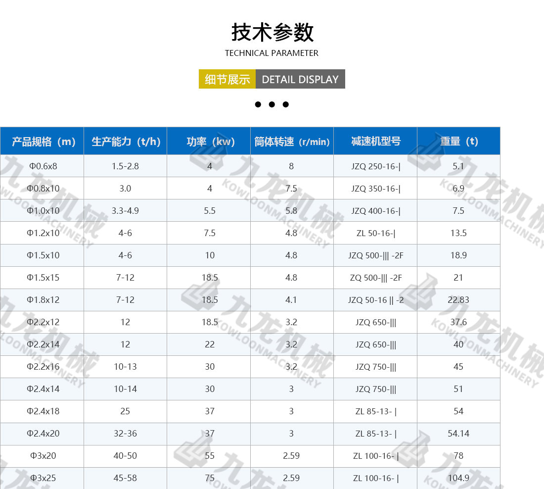 農業烘幹機技術參（cān）數