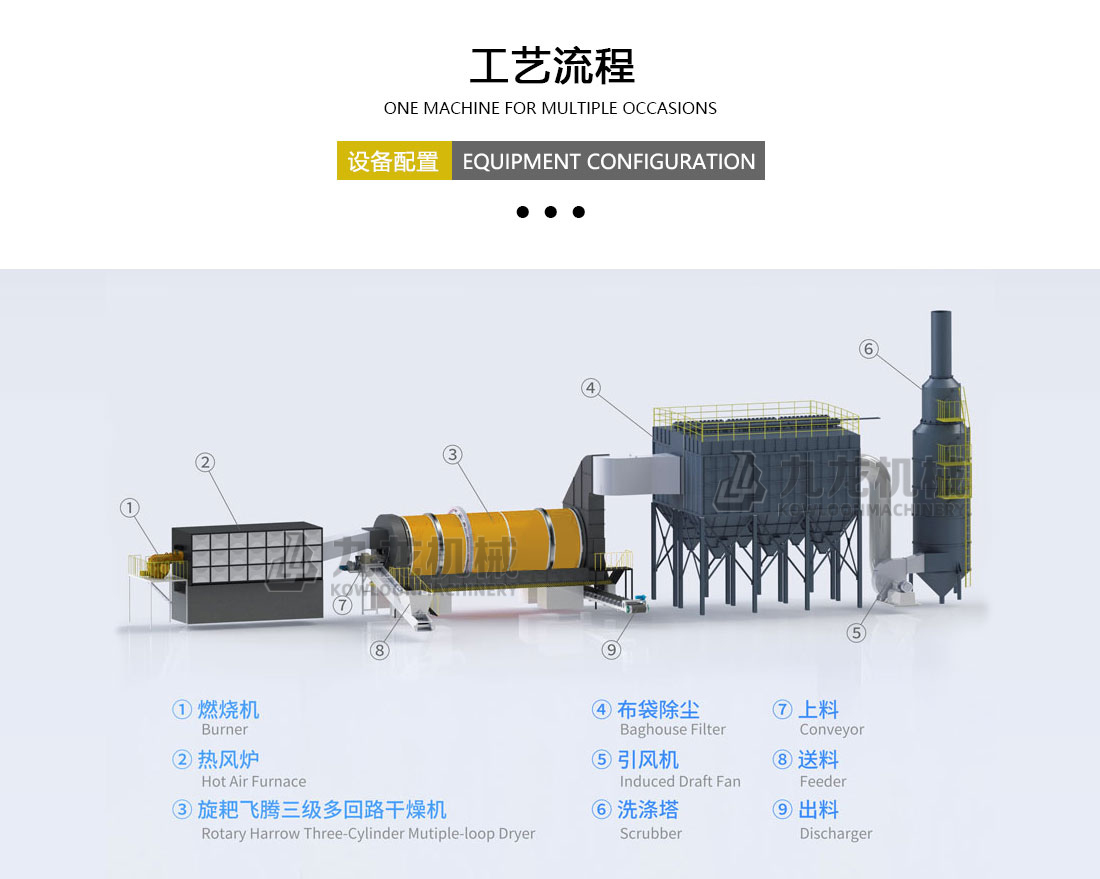 農業烘（hōng）幹機工藝流程