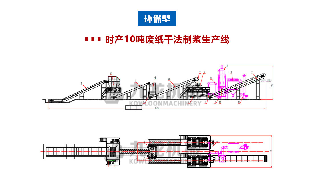 廢紙幹法紙漿設備