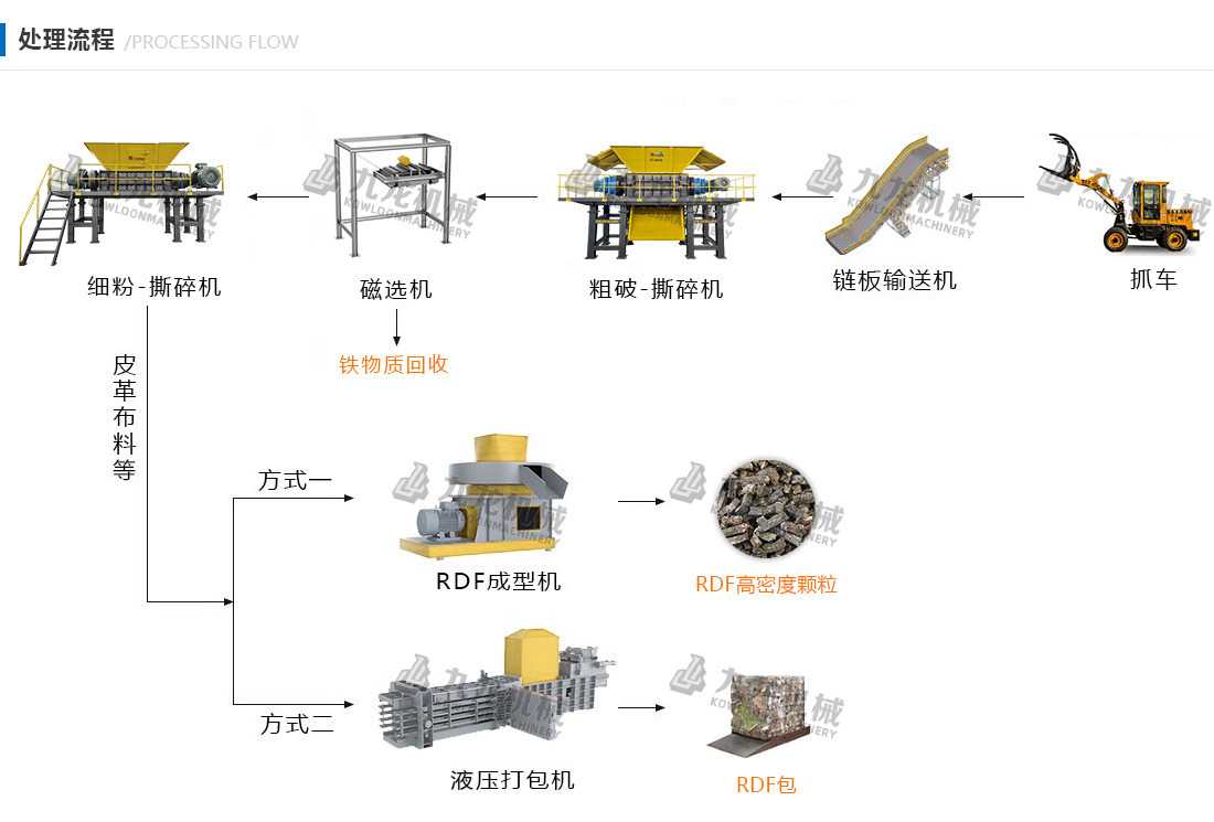 RDF燃料處理生產設（shè）備