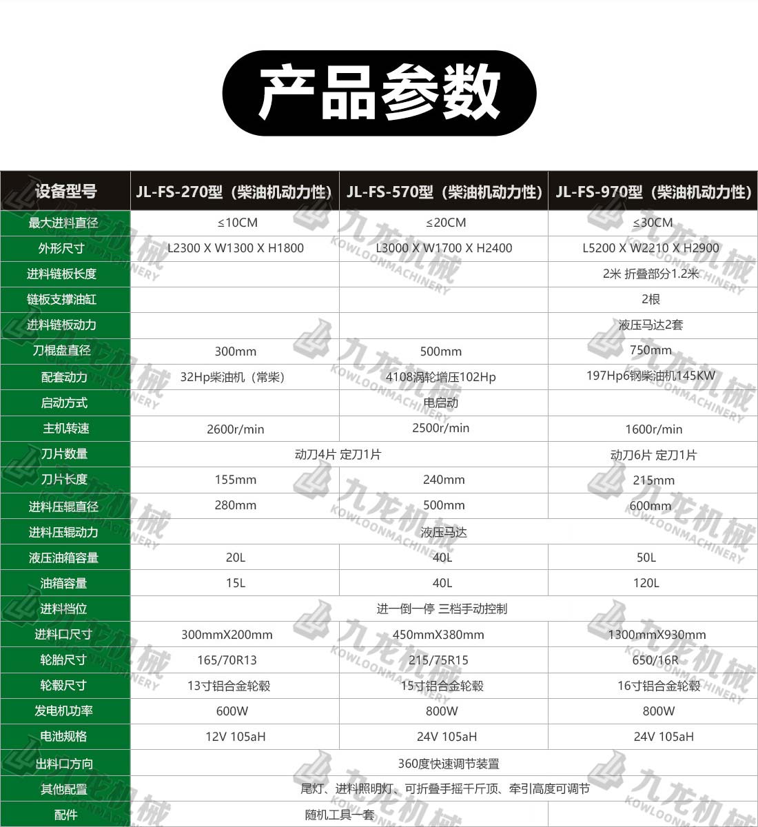 園林樹枝粉碎（suì）機技術參數